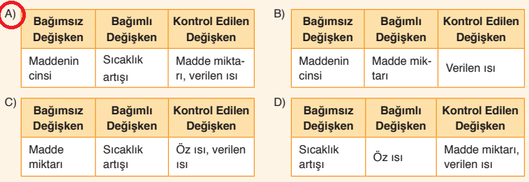 8. Sınıf Fen Bilimleri Ders Kitabı Sayfa 141 Cevapları Ata Yayıncılık1