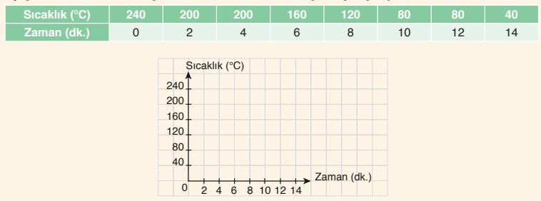 8. Sınıf Fen Bilimleri Ders Kitabı Sayfa 148 Cevapları Ata Yayıncılık