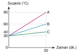 8. Sınıf Fen Bilimleri Ders Kitabı Sayfa 150 Cevapları Ata Yayıncılık