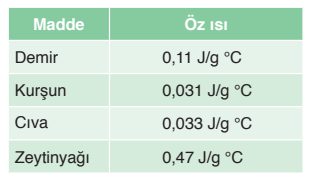 8. Sınıf Fen Bilimleri Ders Kitabı Sayfa 151 Cevapları Ata Yayıncılık