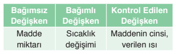 8. Sınıf Fen Bilimleri Ders Kitabı Sayfa 151 Cevapları Ata Yayıncılık2