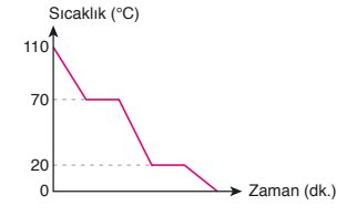 8. Sınıf Fen Bilimleri Ders Kitabı Sayfa 151 Cevapları Ata Yayıncılık4