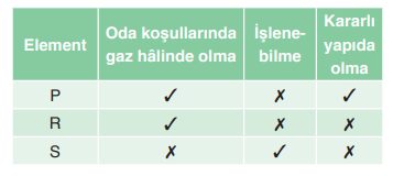 8. Sınıf Fen Bilimleri Ders Kitabı Sayfa 161 Cevapları Ata Yayıncılık