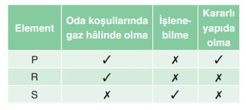 8. Sınıf Fen Bilimleri Ders Kitabı Sayfa 161 Cevapları Ata Yayıncılık