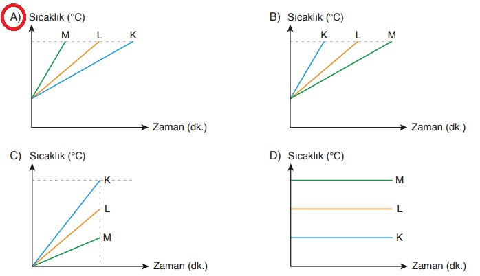 8. Sınıf Fen Bilimleri Ders Kitabı Sayfa 163 Cevapları Ata Yayıncılık2