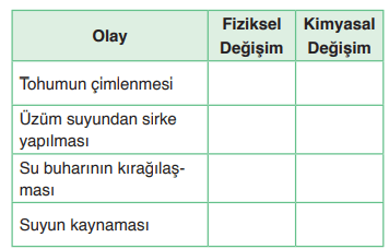 8. Sınıf Fen Bilimleri Ders Kitabı Sayfa 121 Cevapları Ata Yayıncılık