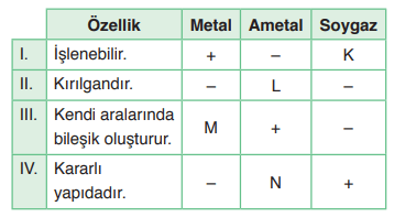 soygazlar