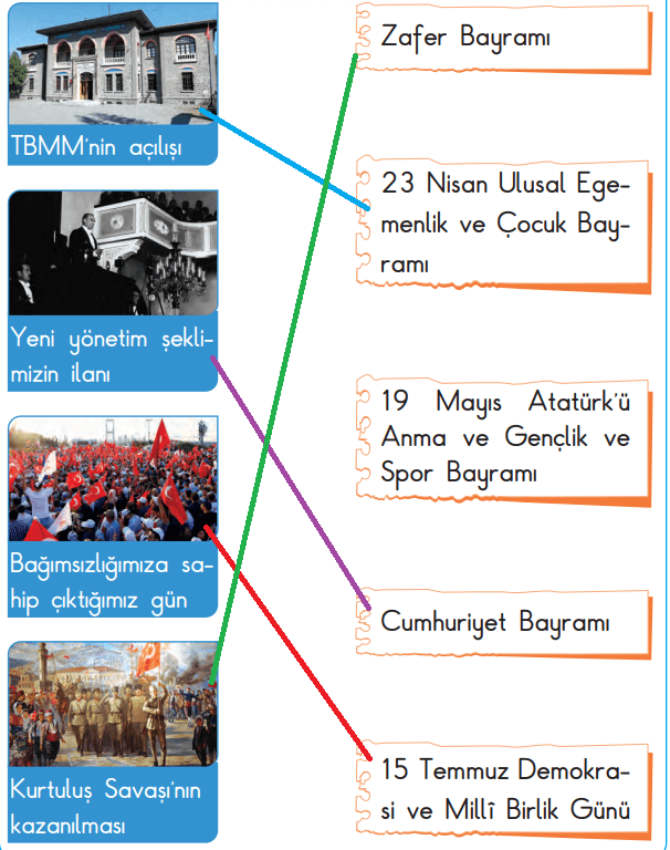 2. Sınıf Hayat Bilgisi Ders Kitabı Sayfa 173 Cevapları SDR Dikey Yayıncılık