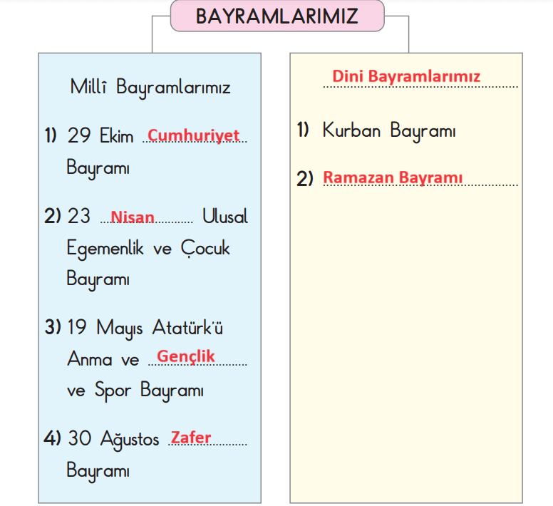 2. Sınıf Hayat Bilgisi Ders Kitabı Sayfa 192 Cevapları SDR Dikey Yayıncılık