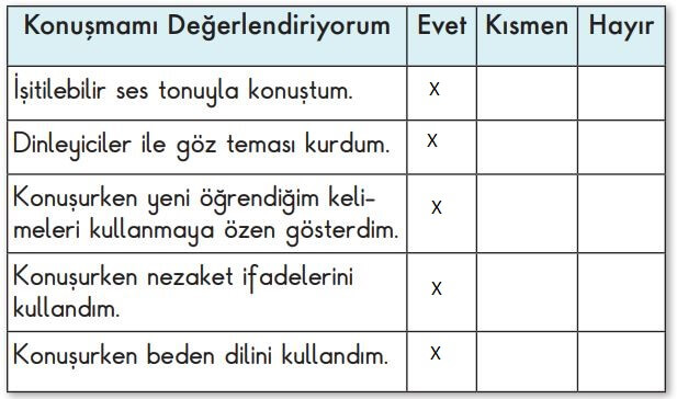 2. Sınıf Türkçe Ders Kitabı Sayfa 175 Cevapları MEB Yayınları