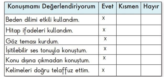 2. Sınıf Türkçe Ders Kitabı Sayfa 179 Cevapları MEB Yayınları