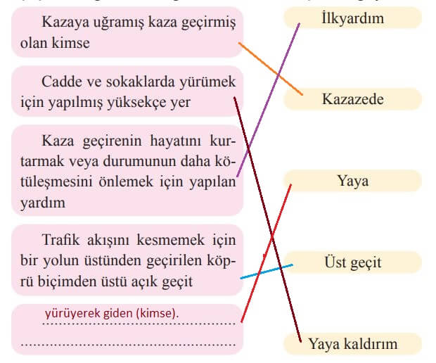 2. Sınıf Türkçe Ders Kitabı Sayfa 192 Cevapları Bilim ve Kültür Yayınları