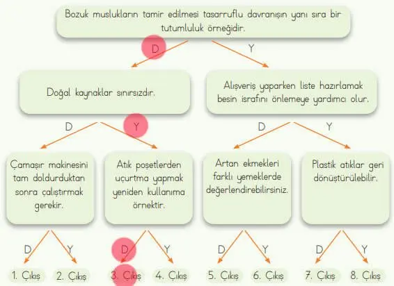 4. Sınıf Fen Bilimleri Ders Kitabı Sayfa 188-190-191 Cevapları MEB Yayınları 3 4. Sınıf Fen Bilimleri Ders Kitabı Sayfa 191 Cevapları MEB Yayınları