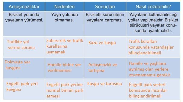 4. Sınıf İnsan Hakları Ders Kitabı Sayfa 61 Cevapları Hecce Yayıncılık