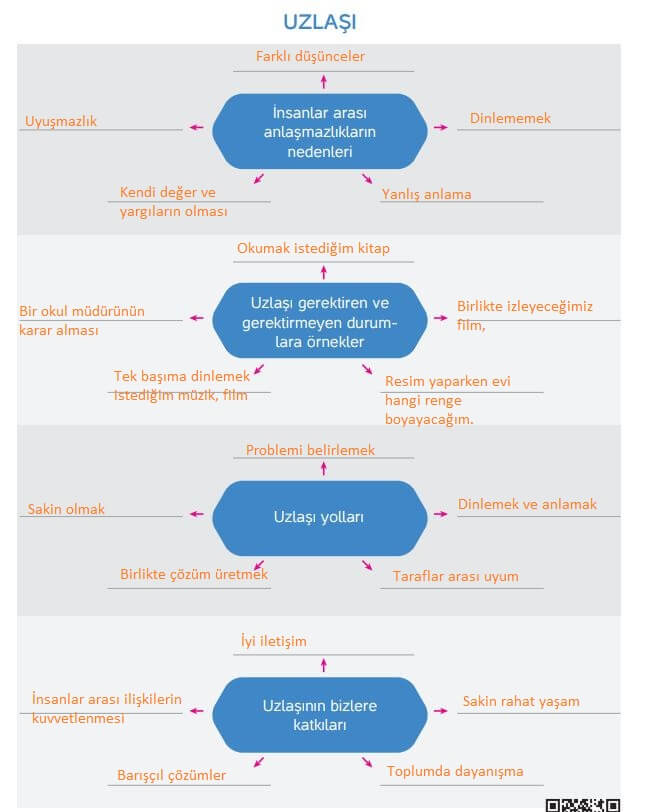 4. Sınıf İnsan Hakları Ders Kitabı Sayfa 71 Cevapları Hecce Yayıncılık