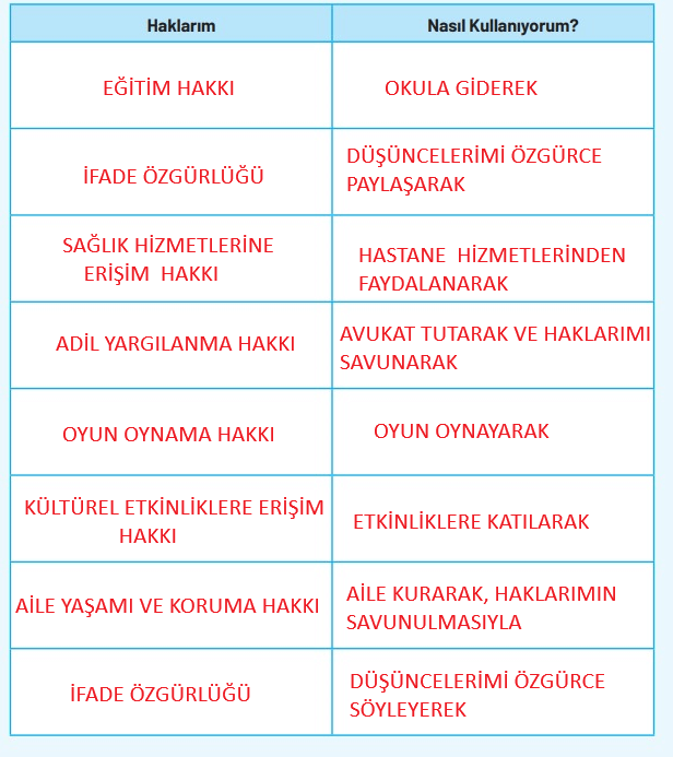 4. Sınıf Sosyal Bilgiler Ders Kitabı Sayfa 157 Cevapları Ferman Yayıncılık