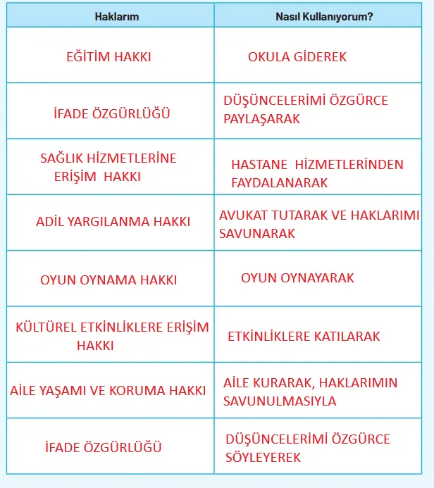 4. Sınıf Sosyal Bilgiler Ders Kitabı Sayfa 154-156-157-158 Cevapları Hecce Yayıncılık