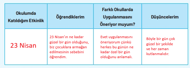 4. Sınıf Sosyal Bilgiler Ders Kitabı Sayfa 164 Cevapları Ferman Yayıncılık