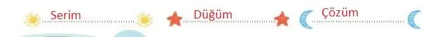 4. Sınıf Türkçe Ders Kitabı Sayfa 182-184-185-186-187 Cevapları MEB Yayınları