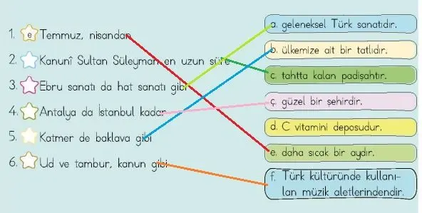 4. Sınıf Türkçe Ders Kitabı Sayfa 194-195-196-197 Cevapları MEB Yayınları 2 4. Sınıf Türkçe Ders Kitabı Sayfa 195 Cevapları MEB Yayınları1