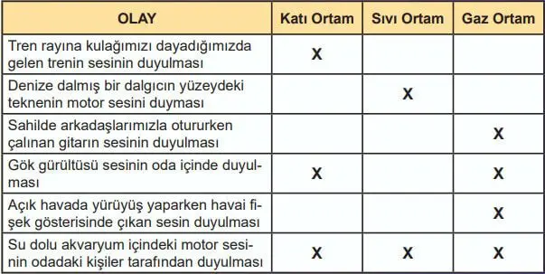 6. Sınıf Fen Bilimleri Ders Kitabı Sayfa 152-153-154-155 Cevapları MEB Yayınları 2 6. Sınıf Fen Bilimleri Ders Kitabı Sayfa 155 Cevapları MEB Yayınları