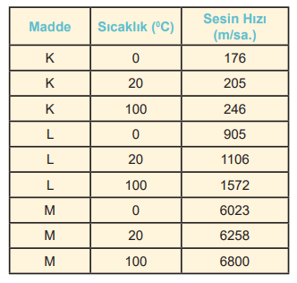 6. Sınıf Fen Bilimleri Ders Kitabı Sayfa 178 Cevapları MEB Yayınları