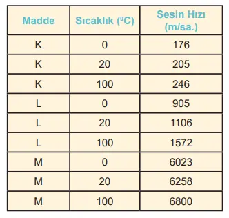 6. Sınıf Fen Bilimleri Ders Kitabı Sayfa 176-177-178-179-180-181 Cevapları MEB Yayınları
