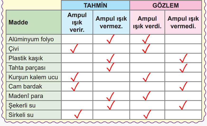 6. Sınıf Fen Bilimleri Ders Kitabı Sayfa 224 Cevapları MEB Yayınları