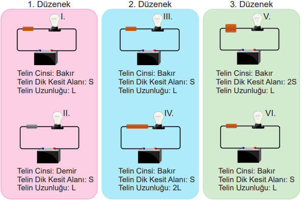 6. Sınıf Fen Bilimleri Ders Kitabı Sayfa 241 Cevapları MEB Yayınları