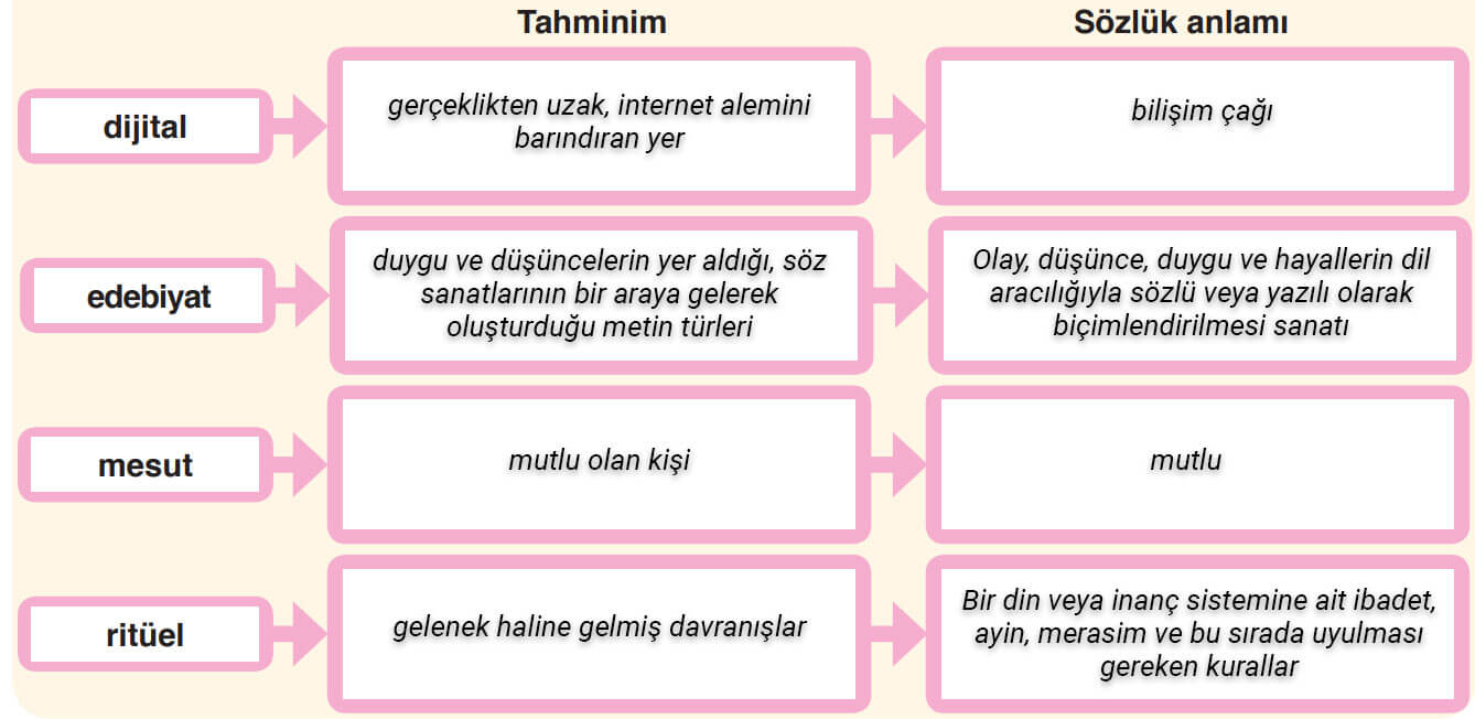 6. Sınıf Türkçe Ders Kitabı Sayfa 157 Cevapları ANKA Yayınevi