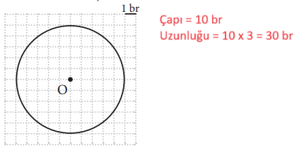 7. Sınıf Matematik Ders Kitabı Sayfa 201 Cevapları MEB Yayınları