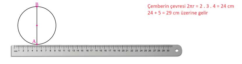 7. Sınıf Matematik Ders Kitabı Sayfa 224 Cevapları MEB Yayınları