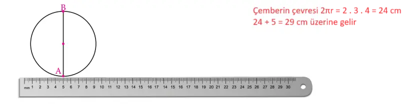 7. Sınıf Matematik Ders Kitabı Sayfa 224-225-226-227-228 Cevapları MEB Yayınları