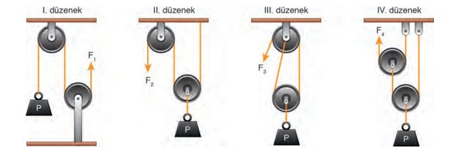 8. Sınıf Fen Bilimleri Ders Kitabı Sayfa 182 Cevapları Ata Yayıncılık