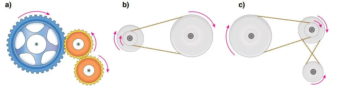 8. Sınıf Fen Bilimleri Ders Kitabı Sayfa 182-183 Cevapları Ata Yayıncılık