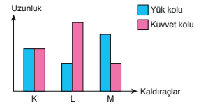 8. Sınıf Fen Bilimleri Ders Kitabı Sayfa 183 Cevapları Ata Yayıncılık