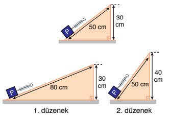 8. Sınıf Fen Bilimleri Ders Kitabı Sayfa 183 Cevapları Ata Yayıncılık