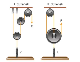 8. Sınıf Fen Bilimleri Ders Kitabı Sayfa 185-186-187 Cevapları Ata Yayıncılık 10 8. Sınıf Fen Bilimleri Ders Kitabı Sayfa 187 Cevapları Ata Yayıncılık