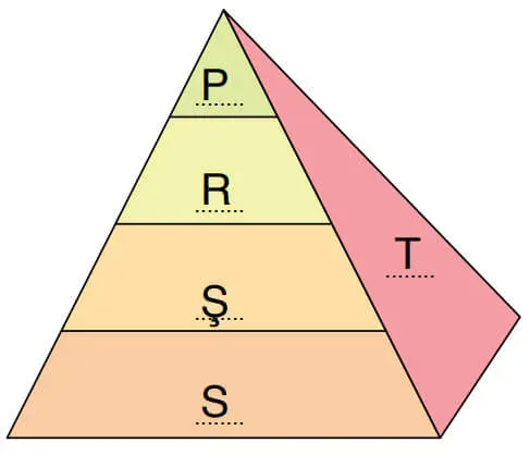 8. Sınıf Fen Bilimleri Ders Kitabı Sayfa 190-191-192-194-195 Cevapları Ata Yayıncılık 4 8. Sınıf Fen Bilimleri Ders Kitabı Sayfa 194 Cevapları Ata Yayıncılık