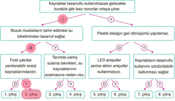 8. Sınıf Fen Bilimleri Ders Kitabı Sayfa 212-216-217-218 Cevapları Ata Yayıncılık 2 8. Sınıf Fen Bilimleri Ders Kitabı Sayfa 217 Cevapları Ata Yayıncılık