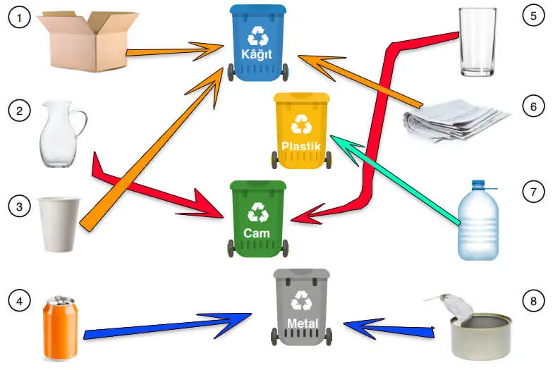 8. Sınıf Fen Bilimleri Ders Kitabı Sayfa 212-216-217-218 Cevapları Ata Yayıncılık
