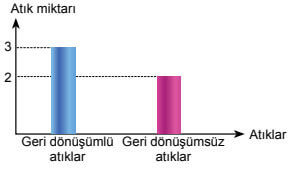 8. Sınıf Fen Bilimleri Ders Kitabı Sayfa 223 Cevapları Ata Yayıncılık