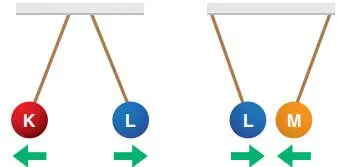 8. Sınıf Fen Bilimleri Ders Kitabı Sayfa 225-226-229-230-231-232-233 Cevapları Ata Yayıncılık 3 8. Sınıf Fen Bilimleri Ders Kitabı Sayfa 233 Cevapları Ata Yayıncılık