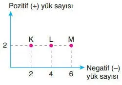 8. Sınıf Fen Bilimleri Ders Kitabı Sayfa 234-235-236-238-239 Cevapları Ata Yayıncılık 3 8. Sınıf Fen Bilimleri Ders Kitabı Sayfa 239 Cevapları Ata Yayıncılık