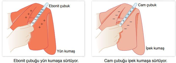 8. Sınıf Fen Bilimleri Ders Kitabı Sayfa 252 Cevapları Ata Yayıncılık