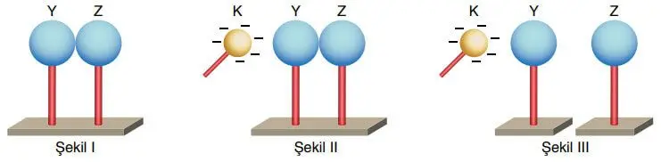 8. Sınıf Fen Bilimleri Ders Kitabı Sayfa 252-253-254-255 Cevapları Ata Yayıncılık 2 8. Sınıf Fen Bilimleri Ders Kitabı Sayfa 253 Cevapları Ata Yayıncılık