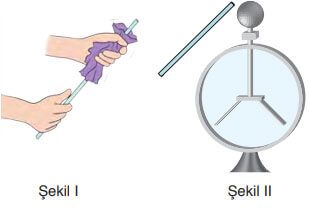 8. Sınıf Fen Bilimleri Ders Kitabı Sayfa 254 Cevapları Ata Yayıncılık