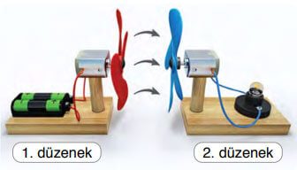 8. Sınıf Fen Bilimleri Ders Kitabı Sayfa 255 Cevapları Ata Yayıncılık