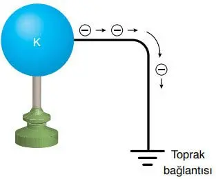 8. Sınıf Fen Bilimleri Ders Kitabı Sayfa 252-253-254-255 Cevapları Ata Yayıncılık 8 8. Sınıf Fen Bilimleri Ders Kitabı Sayfa 255 Cevapları Ata Yayıncılık