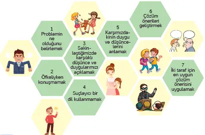 4. Sınıf İnsan Hakları Ders Kitabı Sayfa 64-65 Cevapları Hecce Yayıncılık